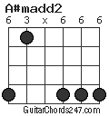 A#madd2 chord