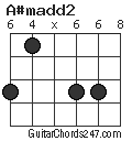 A#madd2 chord