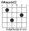 A#madd2 chord