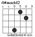 A#madd2 chord