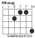 A#aug chord