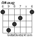 A#aug chord