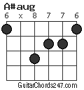 A#aug chord