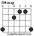 A#aug chord