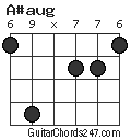 A#aug chord