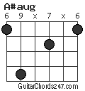 A#aug chord