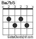 Bm7b5 Guitar Chord Chart