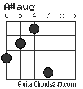A#aug chord