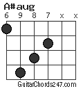 A#aug chord