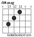 A#aug chord