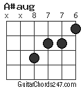 A#aug chord