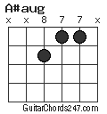 A#aug chord