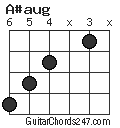 A#aug chord
