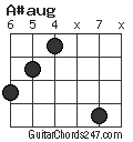 A#aug chord