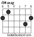 A#aug chord