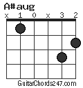 A#aug chord
