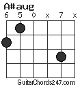 A#aug chord