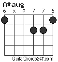 A#aug chord