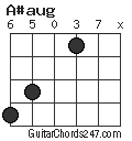 A#aug chord