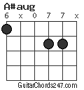 A#aug chord