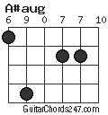 A#aug chord