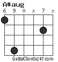 A#aug chord