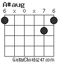 A#aug chord