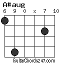 A#aug chord