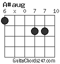 A#aug chord