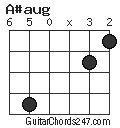 A#aug chord