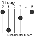 A#aug chord
