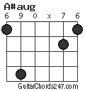 A#aug chord
