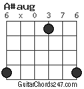 A#aug chord