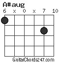 A#aug chord