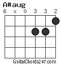 A#aug chord