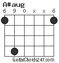 A#aug chord