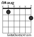 A#aug chord