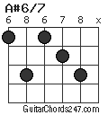 A#6/7 chord