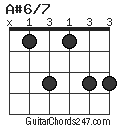 A#6/7 chord