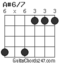 A#6/7 chord