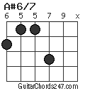 A#6/7 chord
