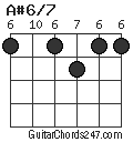 A#6/7 chord