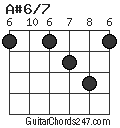 A#6/7 chord