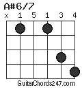 A#6/7 chord