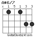A#6/7 chord