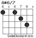 A#6/7 chord
