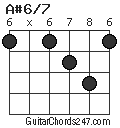 A#6/7 chord