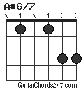A#6/7 chord