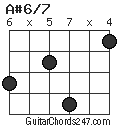 A#6/7 chord