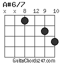A#6/7 chord